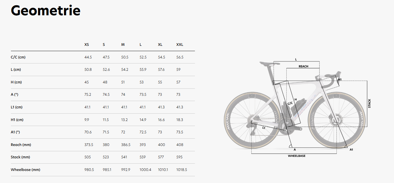 Wilier Triestina Filante SLR ID2 Geometria Geometry